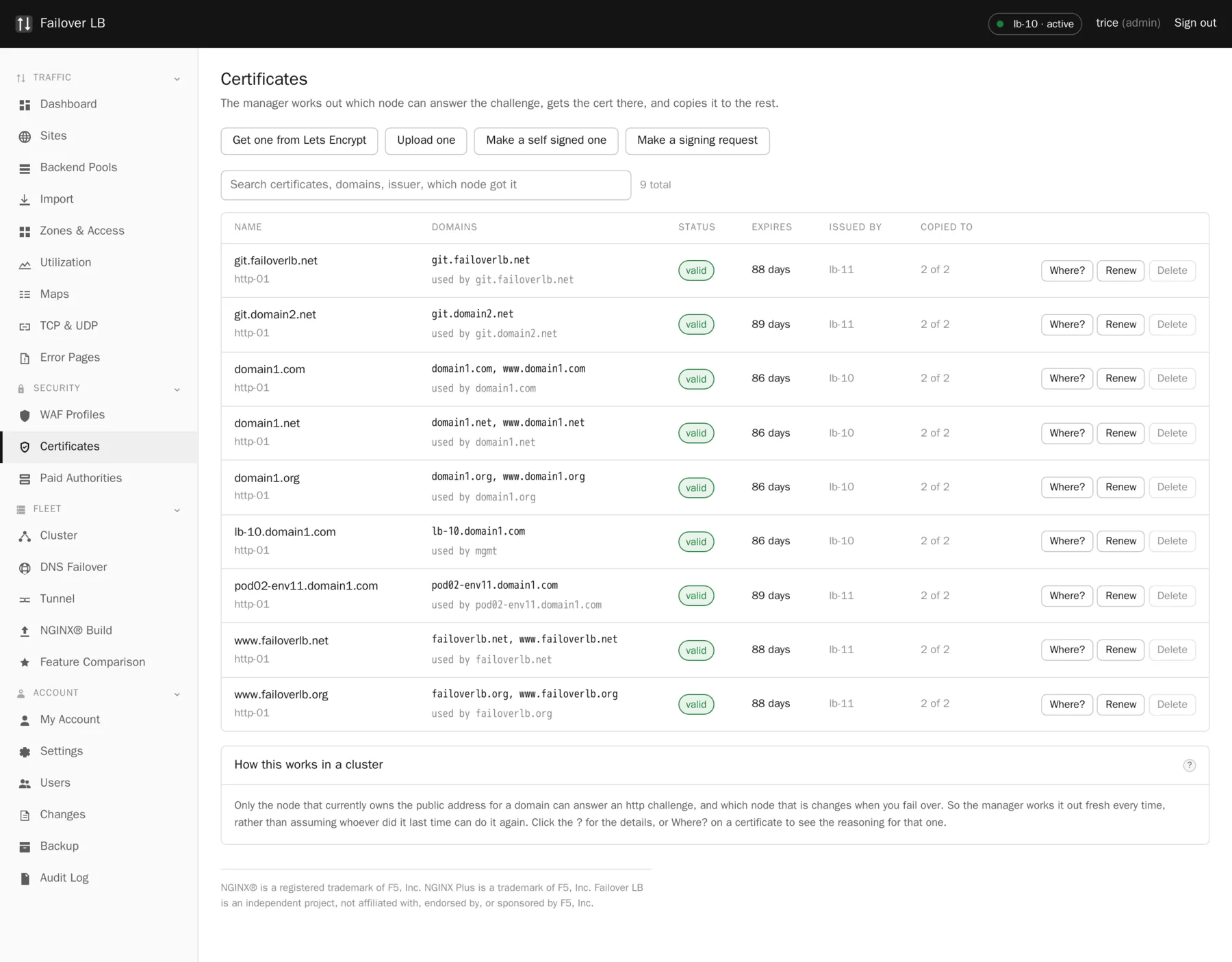 Every certificate the fleet holds, with its expiry, its source and which nodes have a copy.