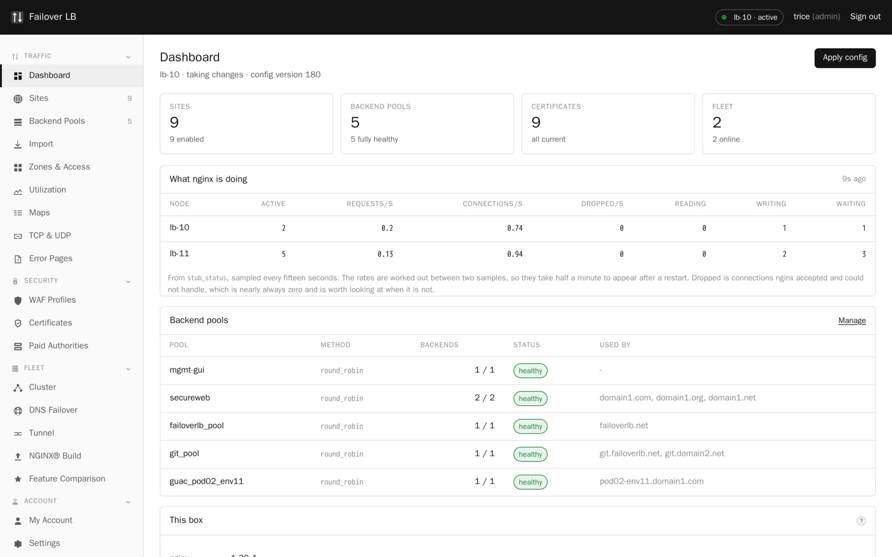 Dashboard. What every node is doing right now, pool health, certificate counts, and whether anything is saved but not live.