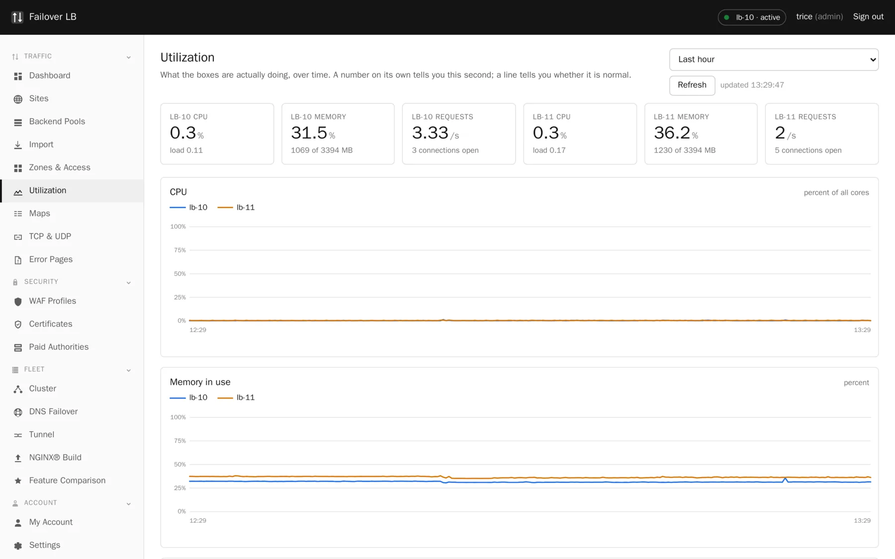 The Utilization page, with windows from fifteen minutes to thirty days.