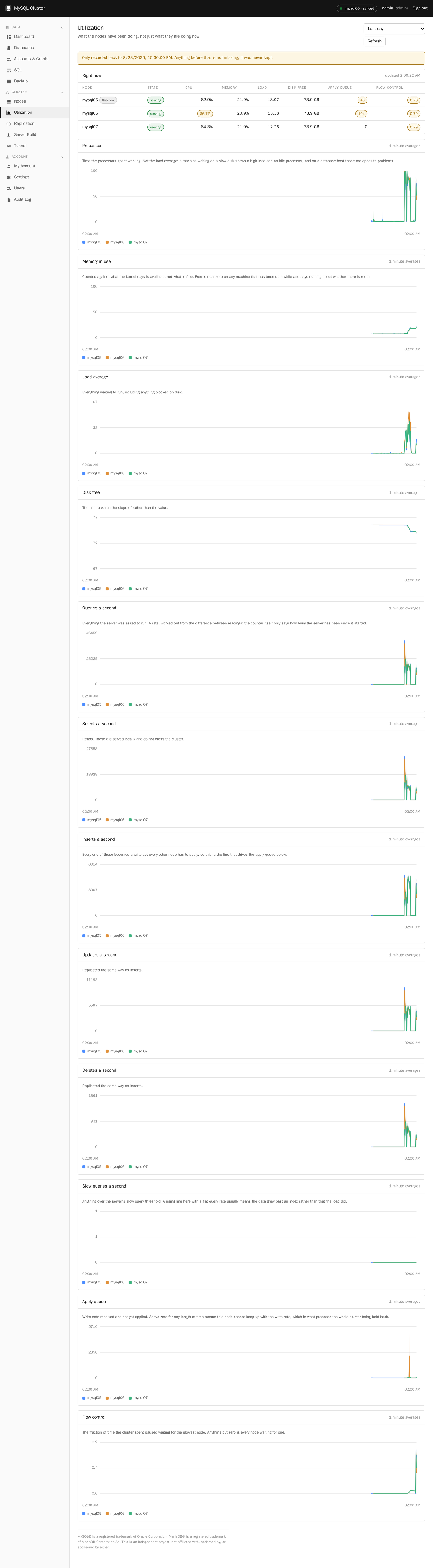 Charts you can read